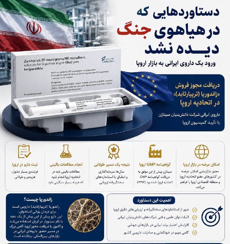 شبکه اطلاع رسانی دانا: خبری که در میانه جنگ گم شد؛ ورود یک داروی ایرانی به بازار اروپا🔺روز داروساز امسال شاید بیش از هر زمان دیگری فرصتی باشد ب