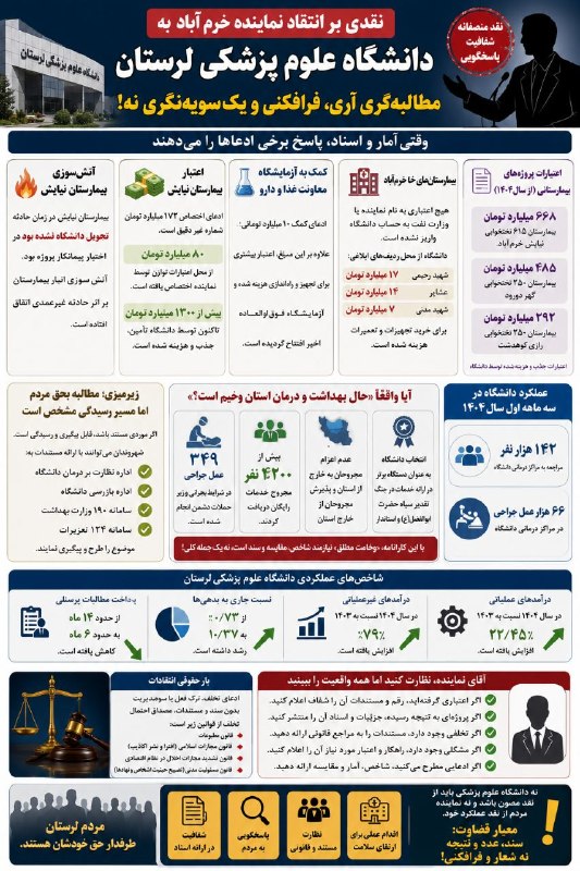 اخبار فوری وسری لرستان: طبق اعلام دانشگاه علوم پزشکی، شهروندانی که با چنین مواردی مواجه شدهاند میتوانند با ارائه مستندات به مراجع نظارتی دانشگ
