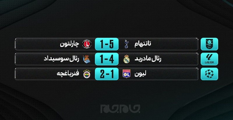 جام جم آنلاین: 📊 برنامه دیدارهای امروز؛ دومین آزمون مورینیو با نبرد کهکشانیها برابر سوسیداد در ورزشگاه برنابئو 🔗 jamejamonline.ir
