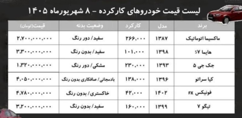 قیمت لحظه ای دلار طلا خودرو: 💲 قیمت روز انواع خودرو کارکرده@Dolar_403
