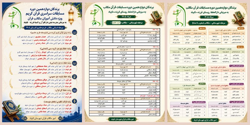 کاریز آنلاین: به توفیق الهی دوازدهمین دوره مسابقات قرآن مکاتب با همکاری دفتر امور مکاتب قرآن شهرستان تایباد و مدرسه دینی دارالقرآن و ا