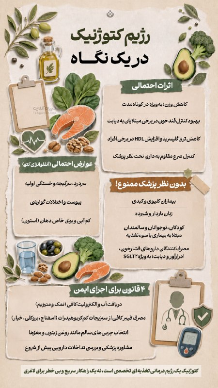صاحب نیوز | اخبار اصفهان: 🔴 رژیم کتوژنیک در یک نگاه🔹 کتوژنیک رژیمی بسیار کم‌کربوهیدرات، پرچرب و با پروتئین متناسب است که با افزایش تولید کتون‌ها، 