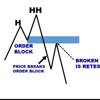 Order Block Kings Telegram channel profile photo