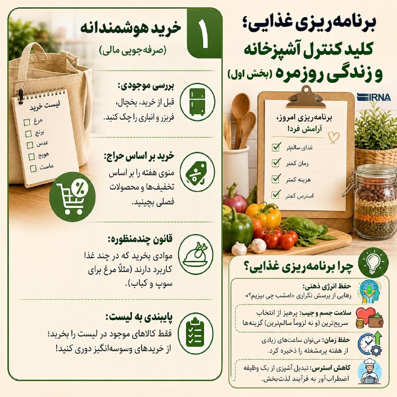 📋 מידע על תכנון מזון IRNA; המפתח לשליטה במטבח ובחיי היומיום