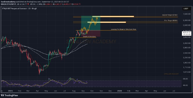 Crypto Signals | ChartMonkey