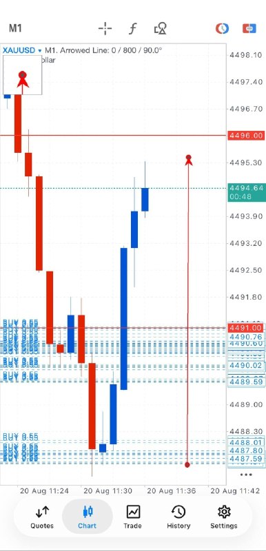 املاء: Gold Buy Now 4491 - 4486 SL: 4481 TP1: 4496 TP2: 4501Round 3, BOOM BOOM, More Profits Secured!GOLD RUNNING 80+ PIPSLet's