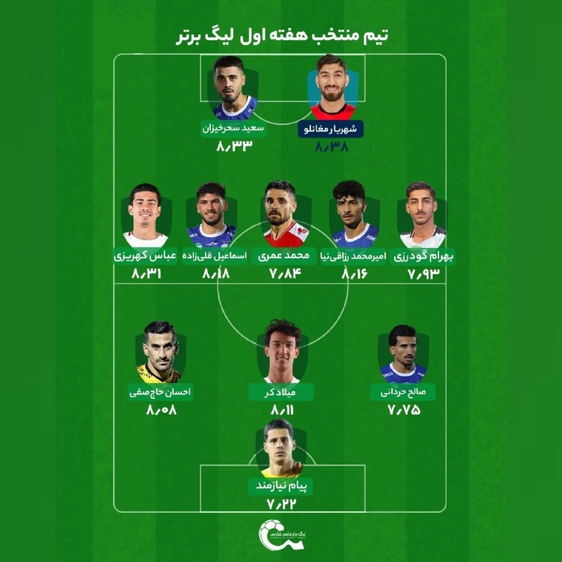90: تیم‌ منتخب دیدارهای هفته‌‌اول لیگ‌برتر فوتبال ایران___🔊 @navad