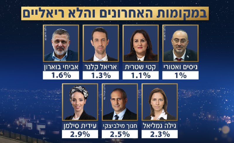 דני קושמרו
