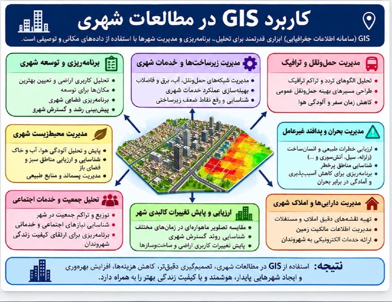 آموزش سنجش از دور / GIS: 🟦 کاربرد GIS در مطالعات شهری🟢 برنامهریزی و توسعه شهریتحلیل کاربری اراضیمکانیابی مناسب برای توسعهبرنامهریزی فضای شهری🟢