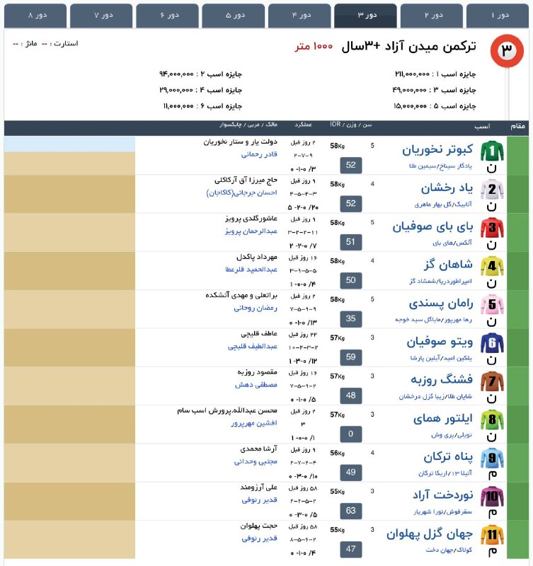 " خبرگزاری اسبدوانی ": 3️⃣ کورس سوم [جمعه]🐎 ٣+ساله ترکمن، میدن آزاد🏁 1000 متر #هفته4کورس‌تابستان1405مشهد#جدول‌اولیه #جمعه 1405/06/06@Horsenews