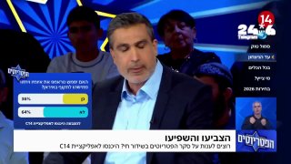 🇮🇱 סקר הפטריוטים: 64% מצופי התוכנית חושבים שטראמפ לא יממש את איומיו ויחזור מתישהו לתקוף באיראן. ערוץ 14.