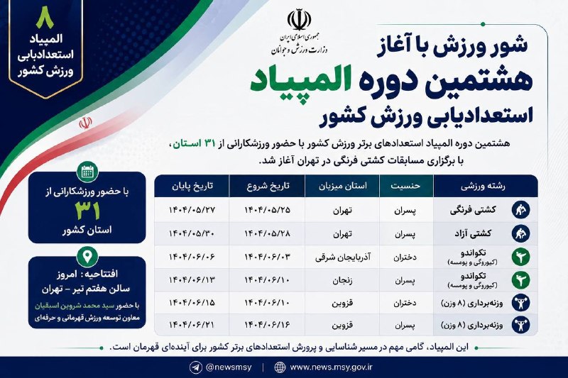 اخبار ورزش و جوانان خراسان شمالی: شور ورزش با آغاز هشتمین المپیاد استعدادهای برتر کشورهشتمین دوره المپیاد استعدادهای برتر ورزش کشور با برگزاری رقابتهای ک
