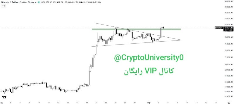 دانشگاه کریپتو cryptouniversity: 🚀 سودهای 300٪ تا 800٪ فقط یه شات نیست! سیگنالهایی که قبل پامپ معرفی شدن و سودهای انفجاری دادن 🔥 اگه دنبال نقطه ورود حرف