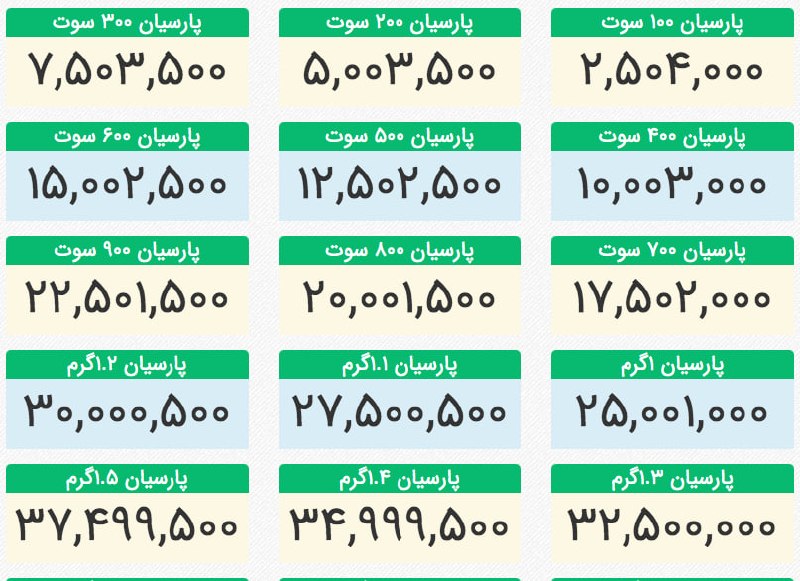 دخل و خرج: 🔸قیمت سکه پارسیان امروز یک شنبه ۱۵ شهریور آخرین قیمت ها و اخبار بازار 👇@dakhlvaakharj