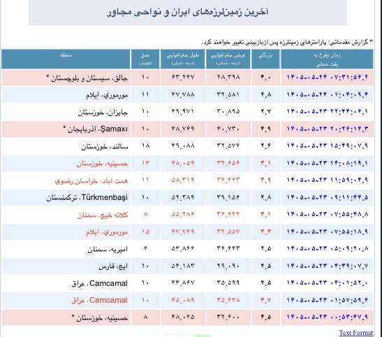 زلزله و هواشناسی ایران: آخرین زلزله های رخ داده در پهنه فلات ایرانعضويت در هواشناسی ایران 👇🆔 https://t.me/joinchat/AAAAAD_PmbVWmJ4hPNDgmQ