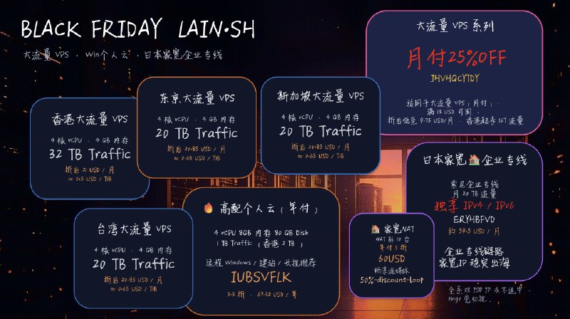 🔥 Lain.sh 黑五大促⭐🔔大流量 VPS（指定机型 七五折2️⃣5️⃣，月付循环，code在结尾）下列为推荐配置（产品为落地 不保证中国方向质量）🇭🇰 香港大流量 4C4G / 10G / 32T(基础1C1G 16T 10.2USD/月） 折后 21 USD/月，约 0.65 USD/TiB ⭐👉 下单🇯🇵 日本大流量 4C4G / 10G / 20T(基础1C1G 10T 9.75USD/月）原价 27.8 → 折后 20.85 USD/月 ⭐👉 下单🇸🇬 新加坡大流量 4C4G / 10G / 20T(基础1C1G 10T 9.75USD/月）原价 27.8 → 折后 20.85 USD/月 ✈️👉 下单🇹🇼 台湾大流量（HKG）4C4G / 10G / 20T(基础1C1G 10T 9.75USD/月）原价 27.8 → 折后20.85 USD/月 🎁👉 下单个人云计算 · 远程 Windows / 建站产品年付仅需年付 3.3 折！全系 AMD 7C13@3.5GHz + RAID5 U.24C8G / 80G / 1T原价 $204 → 用优惠码 IUBSVFLK $67.32 USD/年（年付结算页输入优惠码）上链接：🇯🇵 💝👉 下单🇸🇬 👏👉 下单🇭🇰 🥰👉 下单（流量为2T）🇹🇼 🆗👉 下单（服务器实际在香港）适合远程 Win（自带Server2019/2025 镜像）高速流量，适合面板/博客/长期挂机 偏出海向业务/解锁场景 🏠日本家宽 · 索尼企业专线🇯🇵 日本家宽独享 IPv4/独享 IPv64C4G 20T 流量+索尼企业专线季度及以上付 85 折约 59.5 USD/月ERYHBFVD 🏠👉 下单🎆 个人向NAT补货5台 50%-discount-loop👉 下单ℹ️ 备注lain 全系列 IP 均为双 ISP IP，且永不送中