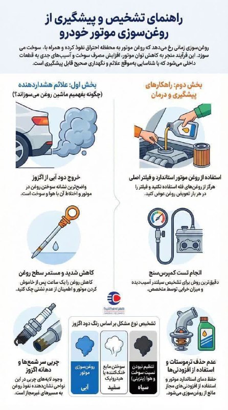 کانال خبری آوای زاگرس: 🔺️راهنمای تشخیص و پیشگیری از روغنسوزی موتور خودرو📡 آوای زاگرس کرمانشاه🆔 @avayzagros