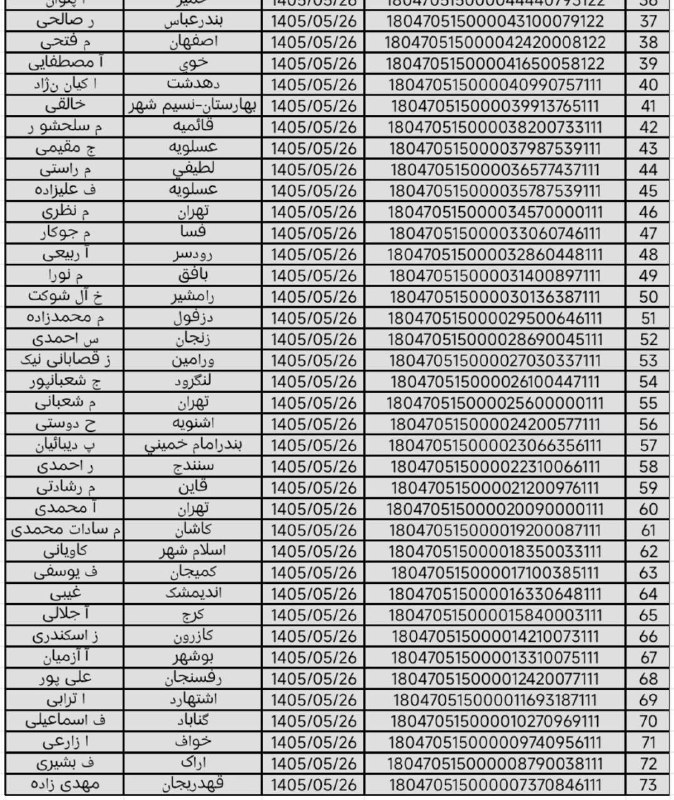 فروشگاه آریاکیش: رسانه پست