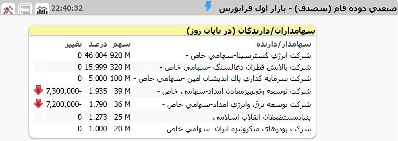گروه راهبری سود نیوز | EPSNews: اين دو تا باز هم فروختند.