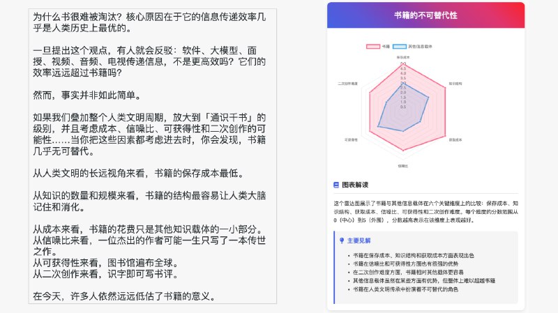 尝试AI 编程几个月后，我注意到，自己用AI 编程做得最多的，不是chrome插件，不是做网页、app，而是可视化