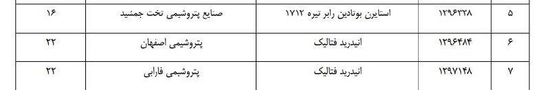 WKPlast |ویکی پلاست: 🚨 بورس کالای ایران حداکثر میزان ثبت سفارش محصولات تالار حراج همزمان امروز را اعلام کرد🗓 یکشنبه 25 مرداد 1405 - #سقف_سفار