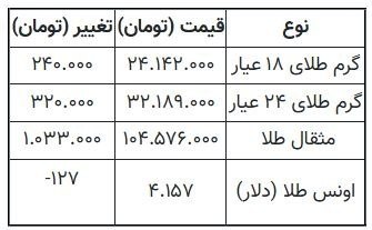Image from a post by ÛrmiyeDang|اورمیـەدەنگ