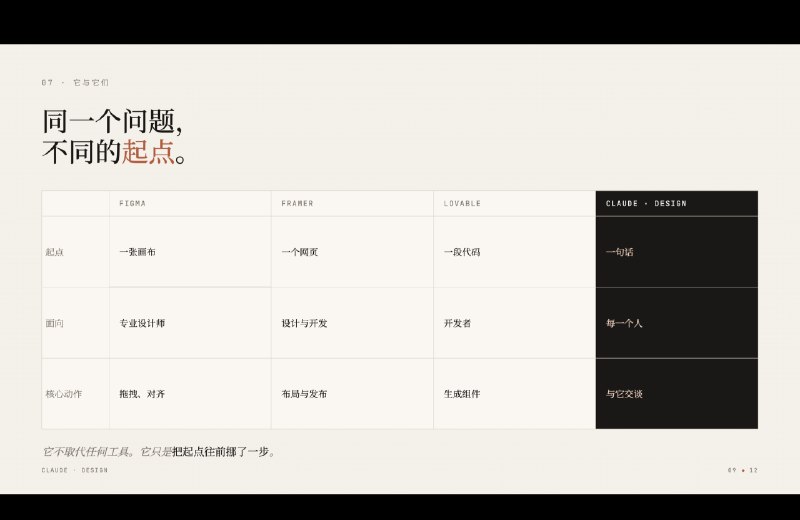 一早打开最新的 Claude Design