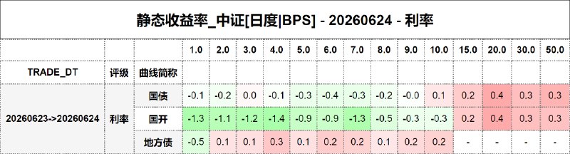 #静态收益率_中证 20260624