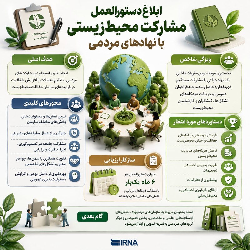 2️⃣IRNA Info הכריזה על הנחיות לשיתוף פעולה סביבתי עם מוסדות ציבור