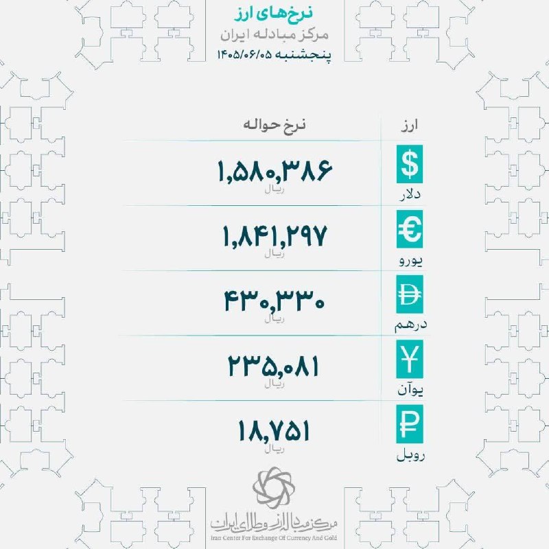 اقتصاد مشهد: 🔸️نرخ انواع ارز در مرکز مبادله ایران؛ پنجشنبه پنجم شهریور ماه ۱۴۰۵@EghtesadMashhad