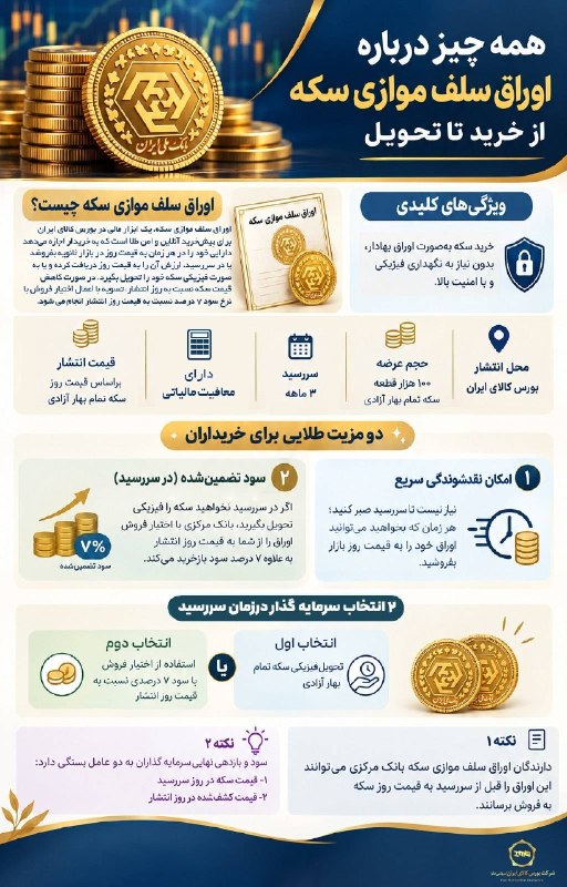 بازار / اخبار و تحلیل های اقتصادی: جزئیات عرضه اوراق سلف موازی سکه در بورس کالا @bursebazaartahlilbazaar.com