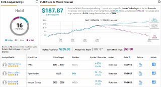 Palantir还是Arista Networks：高盛选定更值得买入的AI股票Palantir or Arista Networks: Goldman Sachs Selects the Better AI Stock to Buy (finance.yahoo.com)11-14via Buzzing