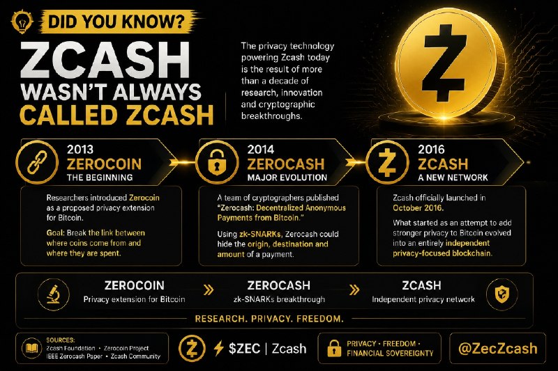 DID YOU KNOW? ZCASH WASN’T ALWAYS CALLED ZCASH