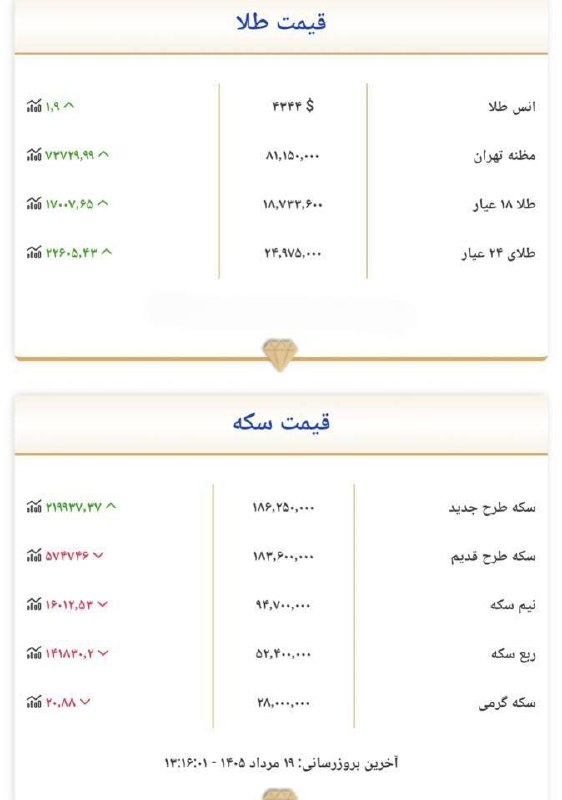 کانال یزدی ها: قیمت طلا و سکه ۱۹ مرداد ۱۴۰۵🎈کانال یزدی ها @yazdinews