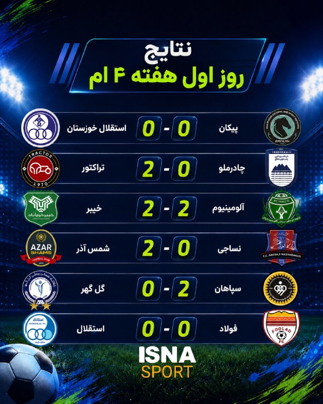 ایسنا ✔: هفته چهارم لیگ برتر؛ 🏅تساوی بدون‌گل اما جذاب در فولاد آره‌نا/ آبی‌ها بدون تلفات به داربی رسیدند 🟠فولاد 0️⃣ - 0️⃣ استقلال