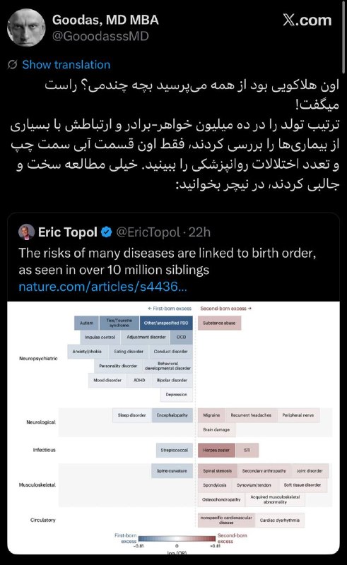 پزشک زناشویی: اون هلاکویی بود از همه میپرسید بچه چندمی؟ راست میگفت!ترتیب تولد را در ده میلیون خواهر-برادر و ارتباطش با بسیاری از بی