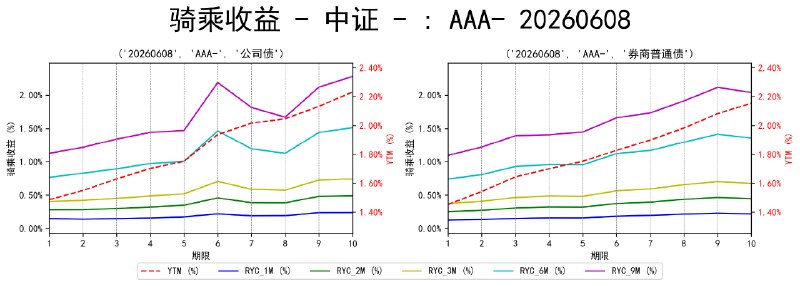 #骑乘收益 - 中证 - 20260608