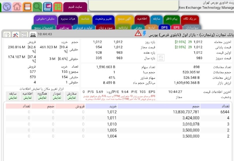 بیدار بورس: ‼️صف خرید بیش از ۱۵ میلیاردی #وتجارت در هنگام بازگشایی @bidarbourse