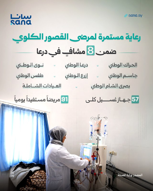 8 בתי חולים בדרעא מספקים טיפול רציף בחולים עם אי ספיקת כליות, באמצעות 57 מכונות דיאליזה המשרתות כ-91 חולים…