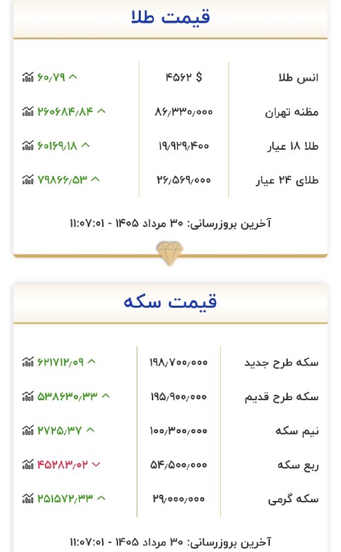 صدای تهران | خبر فوری 🔖: 🔴 قیمت طلادر روز تعطیلی بازار @seday_teh ⚡️