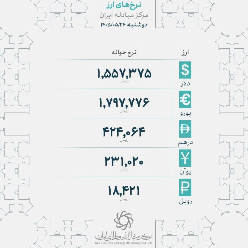 انجمن صنایع پلیمر اصفهان ispia: 📊 نرخ انواع ارز در مرکز مبادله ایران📆 دوشنبه ۲۶ مردادماه ۱۴۰۵@ispiair