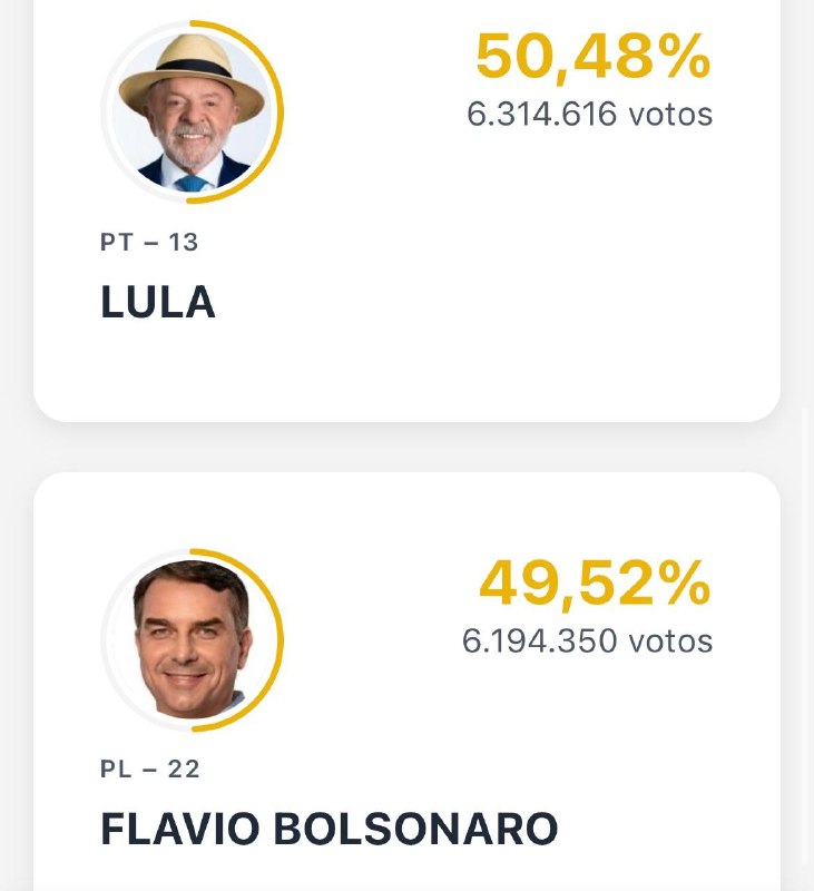 ב-9.99% מספירת הקולות: לולה: 50.48% בולסונארו: 49.52% Rainbet.עם מספר 1