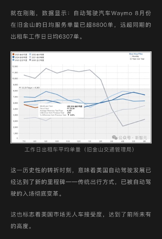 机器司机的数量超过了人类司机
