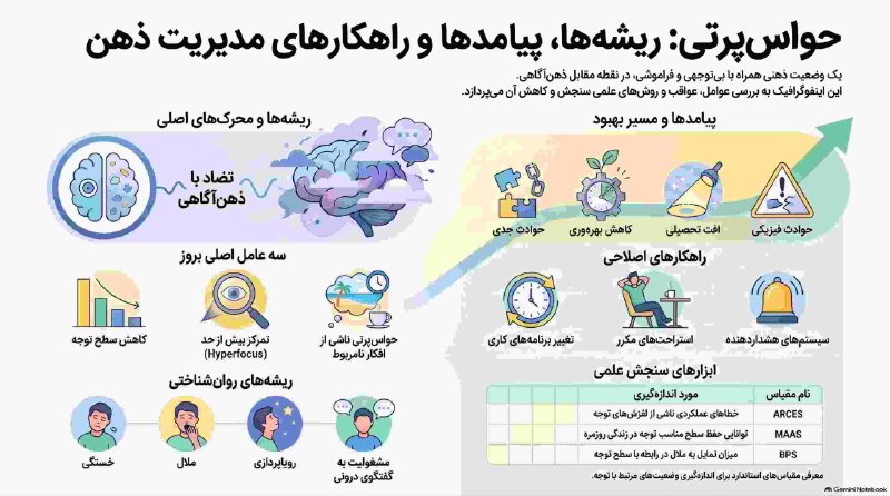 ⚡️🕊 فرازتد 🕯⚡️: #فهرست #مغلطه #خطاهای_شناختی برای توضیحات بیشتر درهر مورد لینکهای فارسی را لمس کنید. لینکها بتدریج افزوده می‌شوند. 🏮 A A