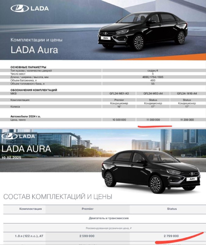 Lada Aura оказалось дешевле купить в Казахстане, чем в России. Там они стоит на ₽700 тыс. меньше. 2