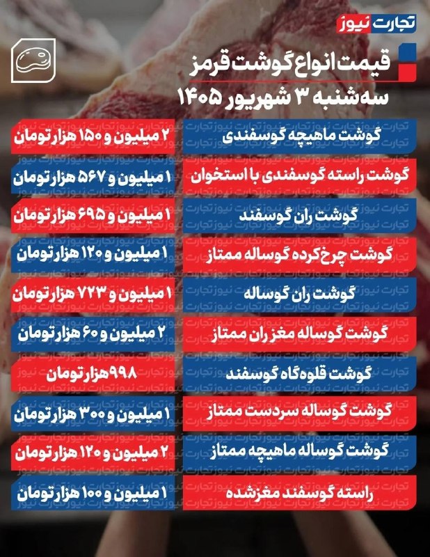 قیمت آنلاین / طلا /سکه/ارز: 🟡قیمت گوشت قرمز امروز ۳ شهریور ۱۴۰۵🔴@arzjo_o