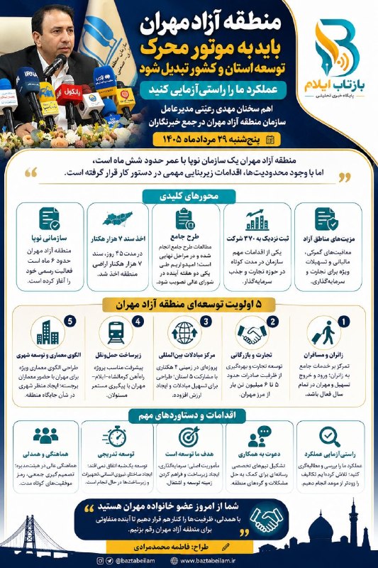 بازتاب ایلام: 💥اینفوگرافی/اهم سخنان مهدی رعیتی مدیرعامل سازمان منطقه آزاد مهران در جمع خبرنگاران ----------------------🆔 @baztabeilam🌐