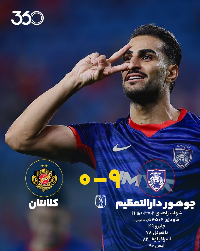 Varzeshland: تعظیم فوتبال مالزی، جلوی قاتل ایرانی! 🔥 پوکر شهاب زاهدی در جوهور، سوپرلیگ را به خاک‌وخون کشید!/ برد باورنکردنی جوهور دار