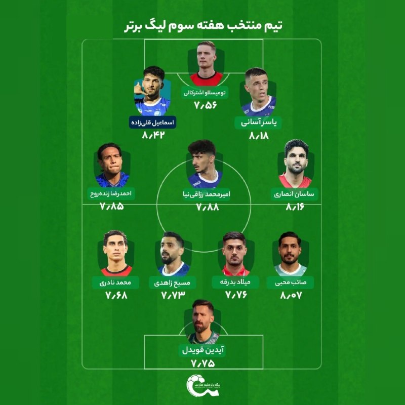 90: تیم منتخب بازیهای هفتهسوم لیگبرتر فوتبال ایران___🔊 @navad