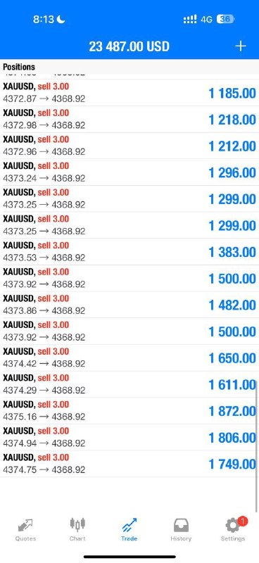 Alex Gold Killer: Gold Short Zone:4367.2-4377.2 Stop: 4381.2 Target 1: 4363.5 Target 2: 4360 Ease in — layer your entries with proper risk